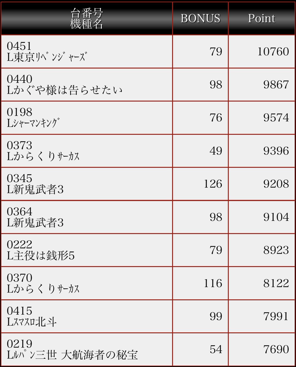 ドレミ様（⑧点おまとめ） ドレミ様（⑧点おまとめ）