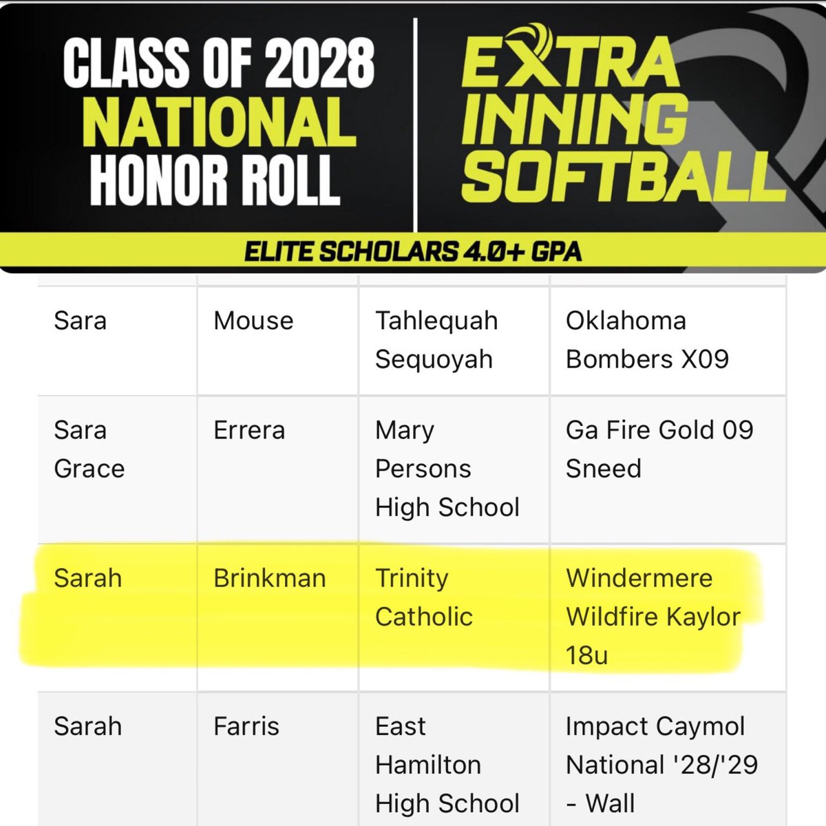 SBRRetweets's tweet image. Check this out! Wildfire18u: Huge shoutout to our players recognized by @ExtraInningSB for their academic success!  2028 @SBrinkman2028 👏
They’re not just competitors on the field they lead in the classroom too. Stay the course! #WildfireWay @FastpitchA…