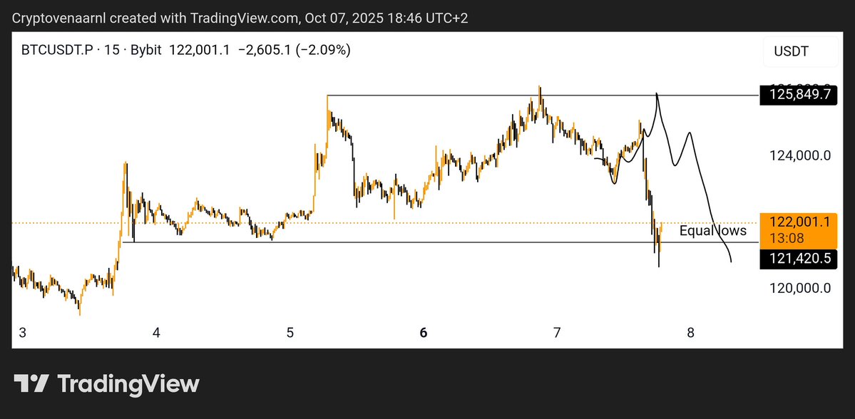CryptovenaarNL's tweet image. Close enough