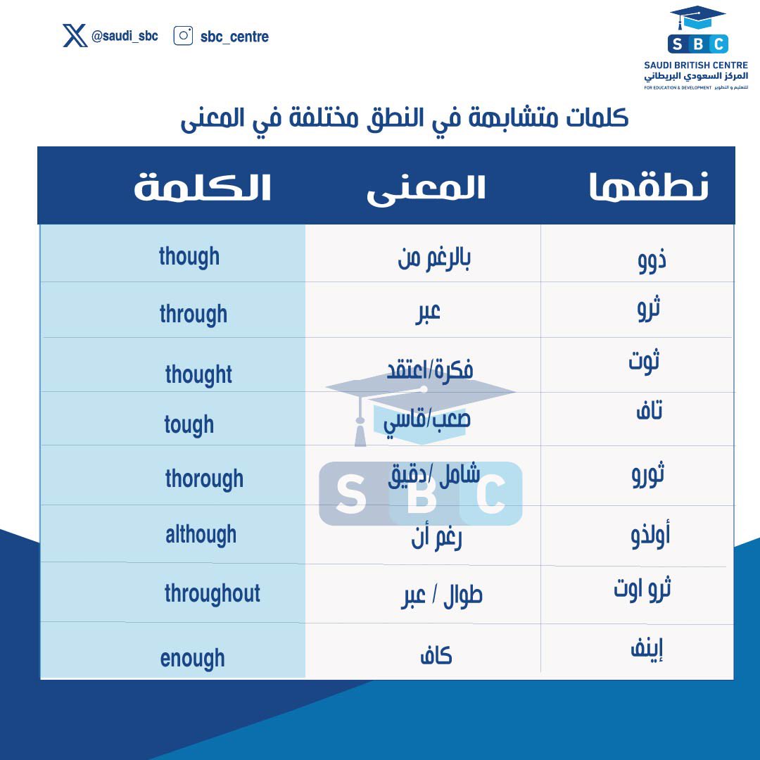 بعض الكلمات اللي كثير من الناس يلخبطون بينها