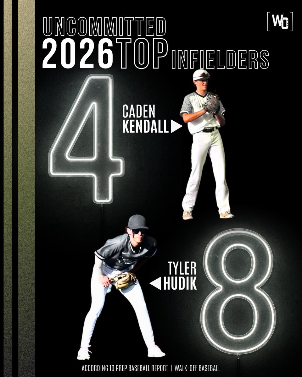 Walk-OffBaseball (@walkoffbbil) on Twitter photo Big-time recognition for two Walk-Off standouts ๐
Caden Kendall (#4) and Tyler Hudik (#8) earn spots on PBRโs Top 10 Uncommitted Infielders (2026) list.
Work shows. Futureโs bright. โพ๏ธ๐ฅ
#WalkOffBaseball #PBR #Top10 #Uncommitted #ClassOf2026
<a href="/cadenkendall_1/">Caden Kendall</a> | <a href="/HudikTyler/">Tyler Hudik</a> Big-time recognition for two Walk-Off standouts ๐
Caden Kendall (#4) and Tyler Hudik (#8) earn spots on PBRโs Top 10 Uncommitted Infielders (2026) list.
Work shows. Futureโs bright. โพ๏ธ๐ฅ
#WalkOffBaseball #PBR #Top10 #Uncommitted #ClassOf2026
<a href="/cadenkendall_1/">Caden Kendall</a> | <a href="/HudikTyler/">Tyler Hudik</a>