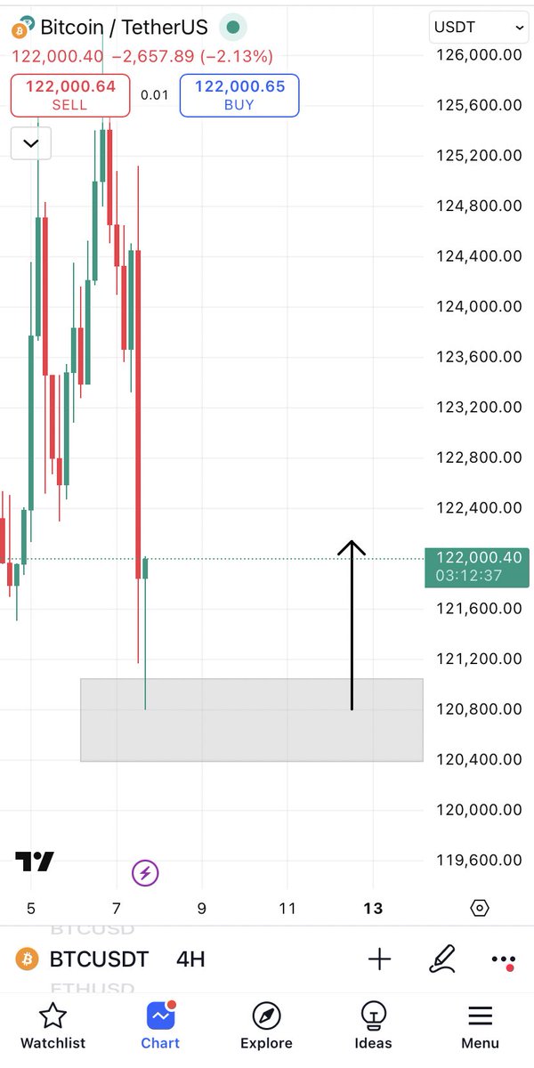 $BTC trade with my boys 👌
