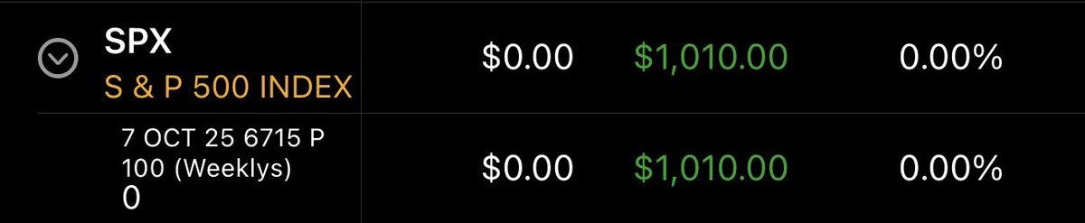 Just following the charts📉 #SPX #SPY #QQQ