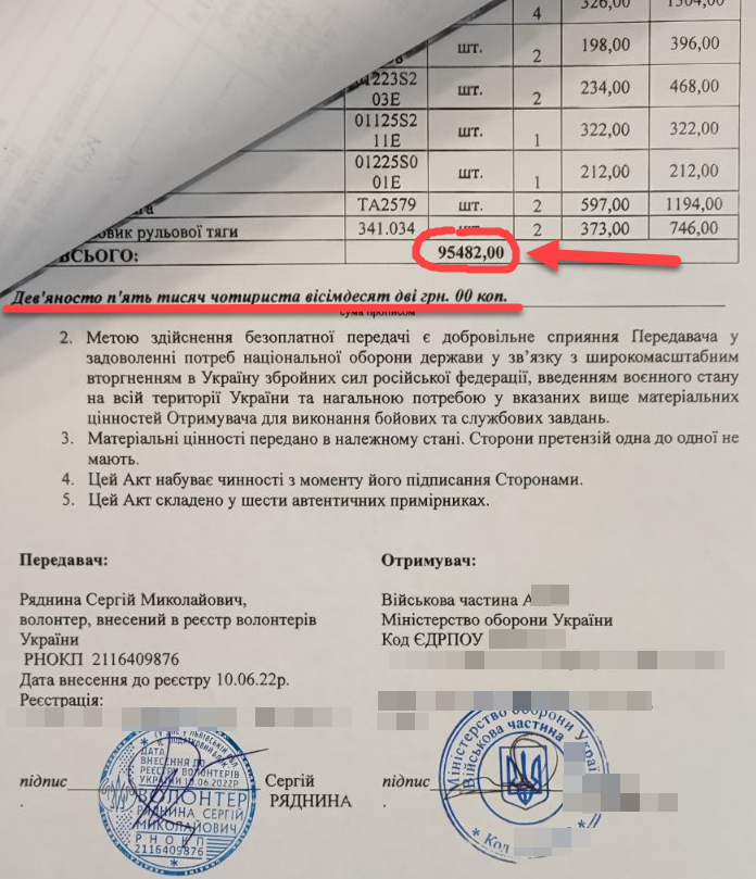 NeTojPrytula's tweet photo. Звітую.
Акт передачі запчастин до військової частини.
(останній аркуш)
Разом на суму:
95 482, 00 грн.
Дякуємо за допомогу ! https://t.co/RmCQbXP4Ej
