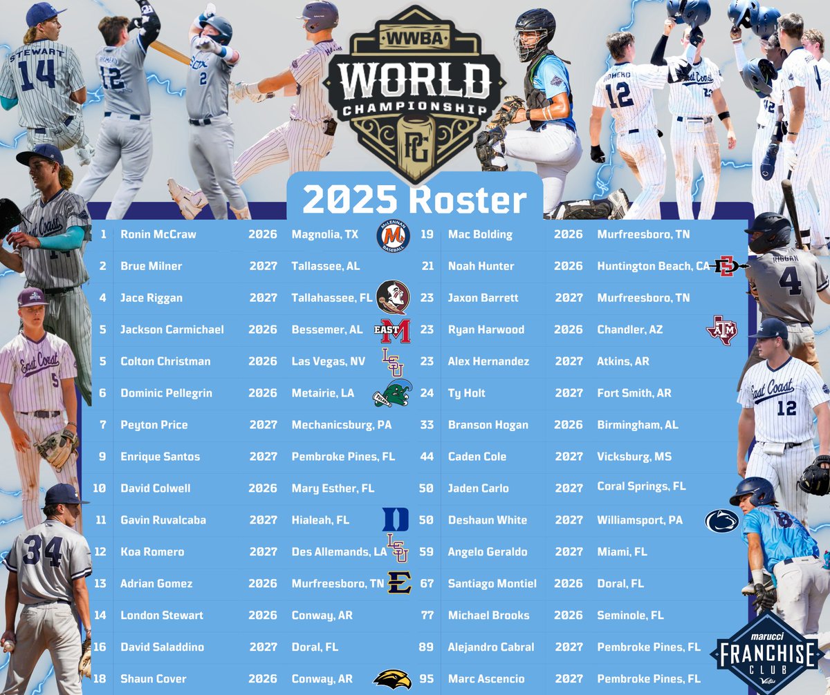 2026 East Coast Sox National WWBA World Championship roster has been announced!

Competition in Jupiter begins for the Sox on Thursday Oct. 8 @ 10:20 AM EDT

Photo credit: shots_bykait_