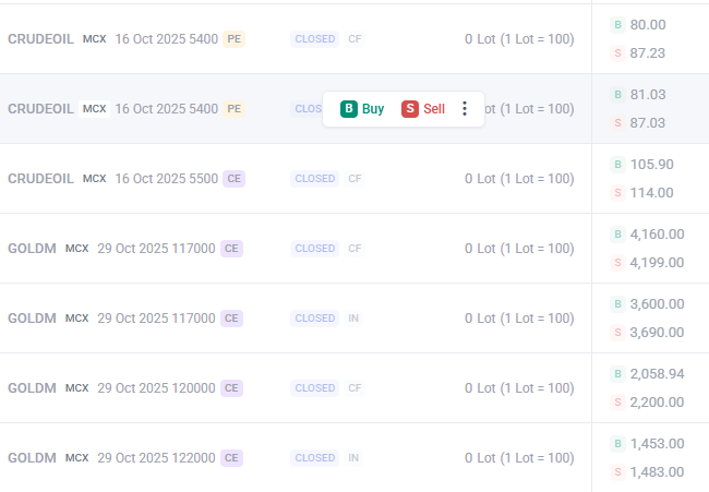 Ayush_insights's tweet image. BUSY DAY 

Made multiple trades on #CRUDE #GOLD #SILVER at different levels on same strikes 

Good day for all broadcast members 🍀

Join the broadcast t.me/ayush_insights

#StockMarketIndia