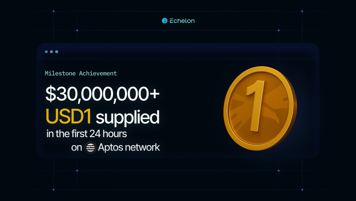 EchelonMarket's tweet photo. Over $30,000,000 USD1 supplied in the first 24 hours on @Aptos.

Higher. https://t.co/LvASiQbDsu