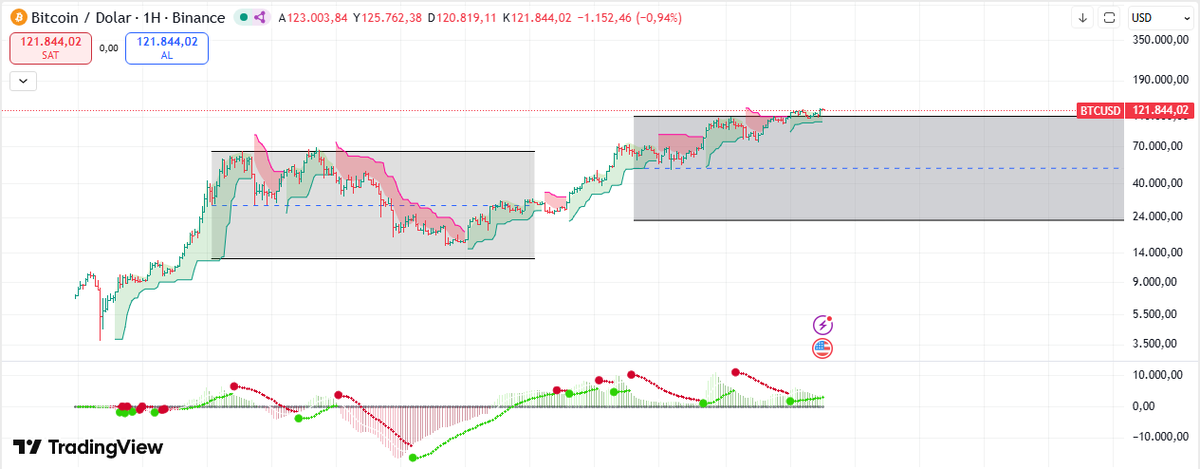#BTC