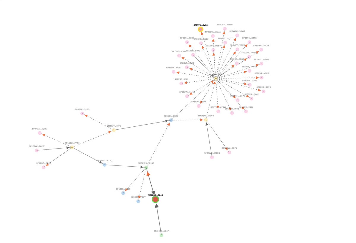 It seems I've found the address distributing some kind of $STX payments on the <a href="/stackslabs/">Stacks Labs</a> cluster 👀. 

Could be salaries? Though, it would be a bit odd if everything was sent from a single, unique address.