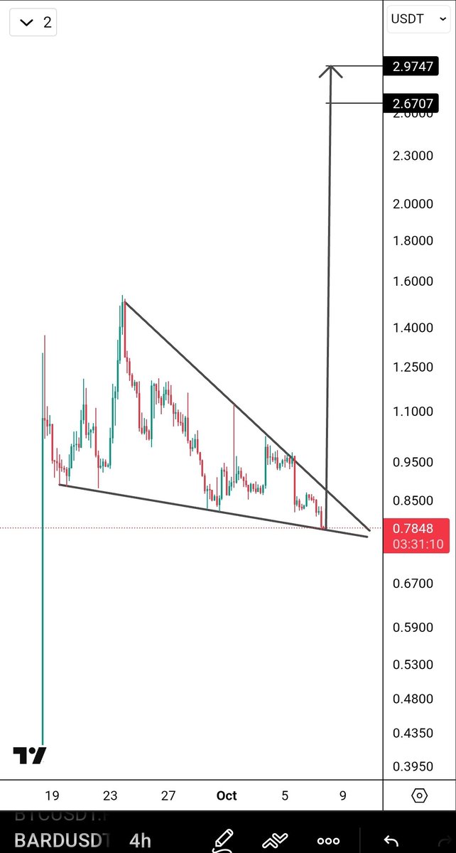 CryptoRadar tweet media