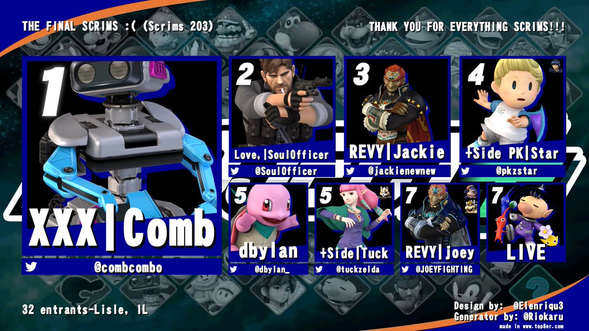 Scrims Finale Top 8 Results! 

1. <a href="/combcombo/">Comb</a> 
2. @SoulOfficer
3. <a href="/jackienewnew/">jæckie, blue thrince</a> 
4. <a href="/pkzStar/">Zoey ⭐</a> 
5. <a href="/dbylan_/">dbylan</a> 
5. <a href="/tuckzelda/">+Side | Tuck</a> 
7. <a href="/JOEYFIGHTING/">joey</a> 
7. LIVE