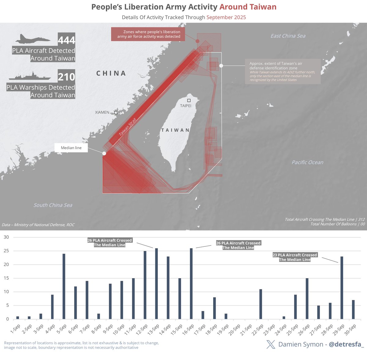 Here is a comprehensive visual detailing China's PLA activity around Taiwan through September 2025
