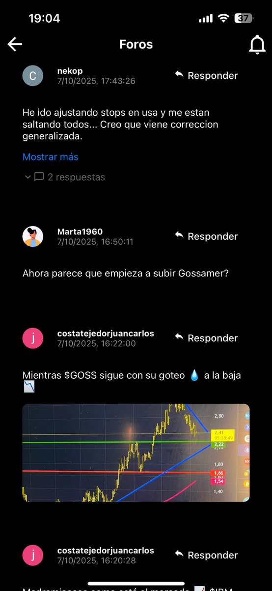 marketsbets's tweet image. #Marketsbets $TSLA #Sp500 y más