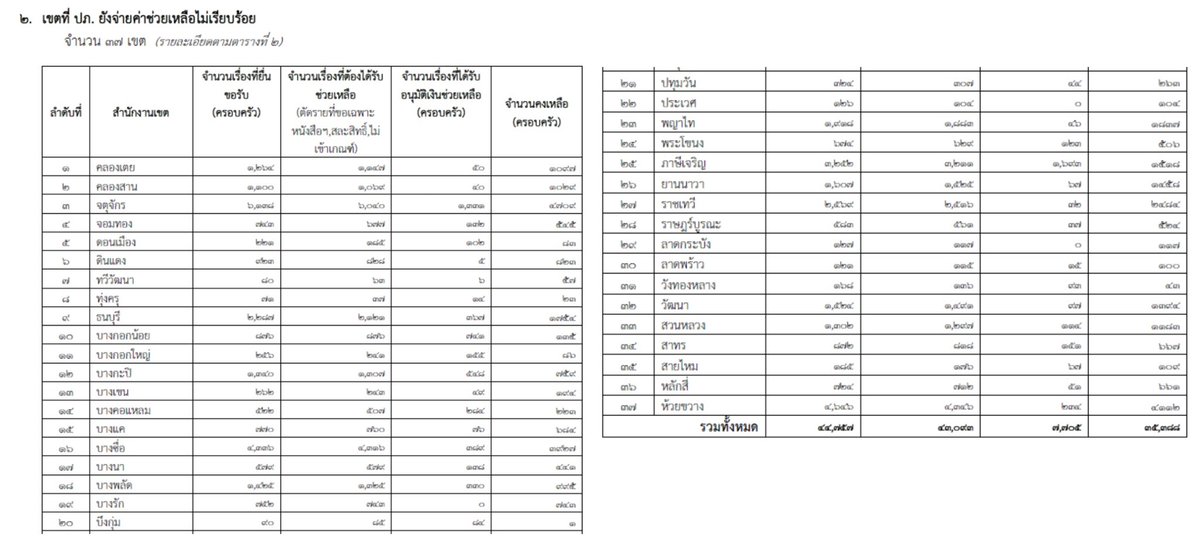 BankSuphanatMin tweet picture