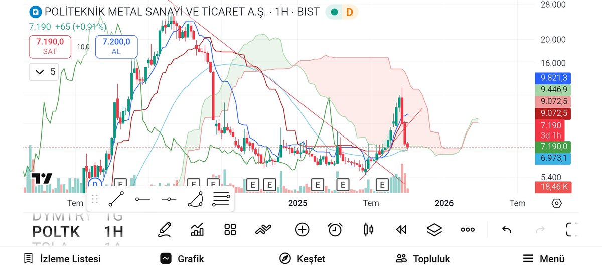 #poltk 
Artık tepki zamanı