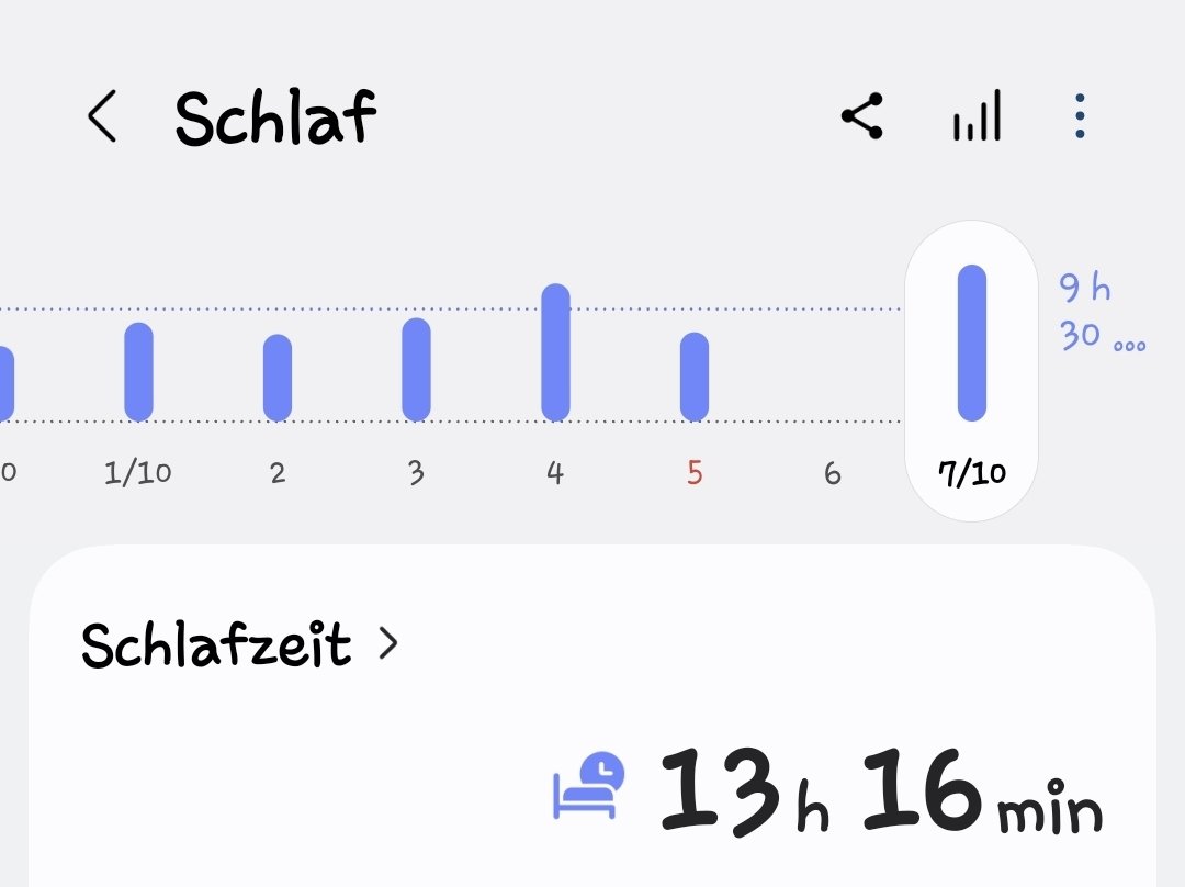 Okay, ich denke, für heute habe ich genug gepennt. 🫣 Corona knockt mich ganz schön aus.