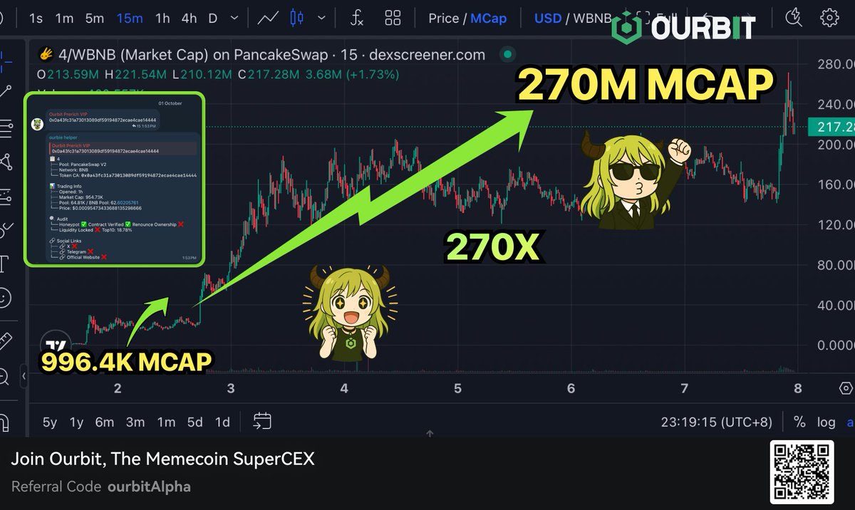Ourbit Alpha tweet media