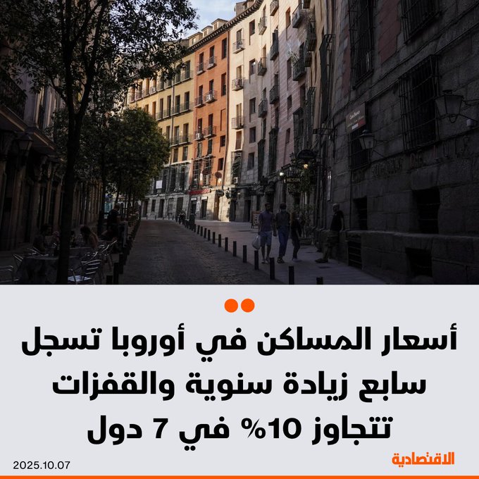 أسعار العقارات في دول الاتحاد الأوروبي، تسجل في الربع الثاني سابع زيادة سنوية متتالية ب 5.4%، رغم الصعوبات التي يواجهها كثير من الأوروبيين في امتلاك منازل، بحسب بيانات مكتب الإحصاء الأوروبي "يوروستات" - 7 دول تشهد قفزات تتجاوز 10%، وأبرزها البرتغال وبلغاريا والمجر وإسبانيا. 
