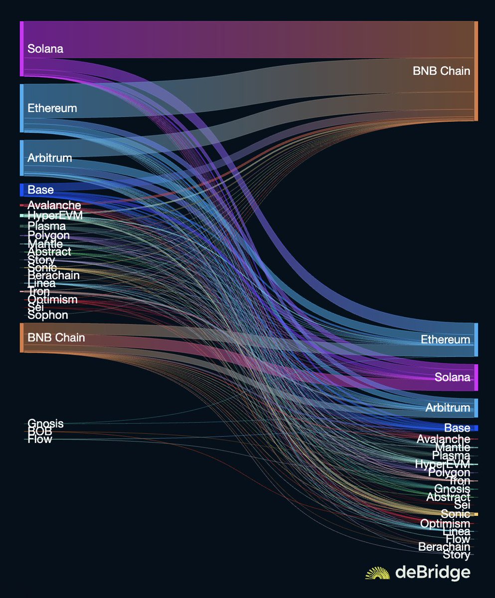 BNB Chain tweet media