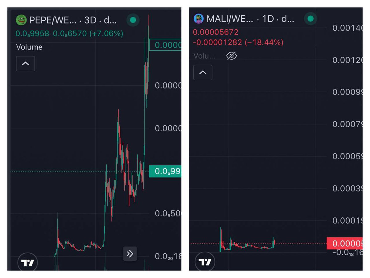 oyester56's tweet photo. @elonmusk You guys just keep getting better each Day 🔥🔥🔥
Can you please look over to $MALI on $ETH an make us even more better ? $mali is the first female version of $pepe from SAME Matt furie series ... same chart pattern ... https://t.co/Ru9T2yk5e7