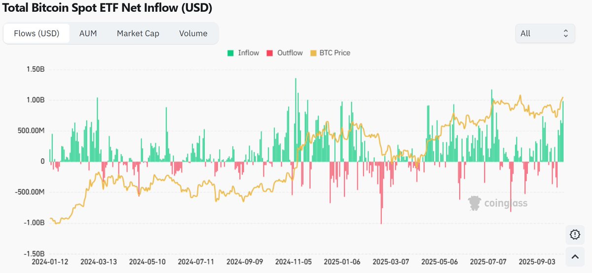 Coinbase - $COIN To $1000+: The Next Asymmetric Trade

The market sees an exchange. What’s emerging is infrastructure, and the setup suggests that realization is coming fast.

Q2 2025 delivered the kind of numbers that mark inflection points:
・ Total revenue: $1.5B
・ Net