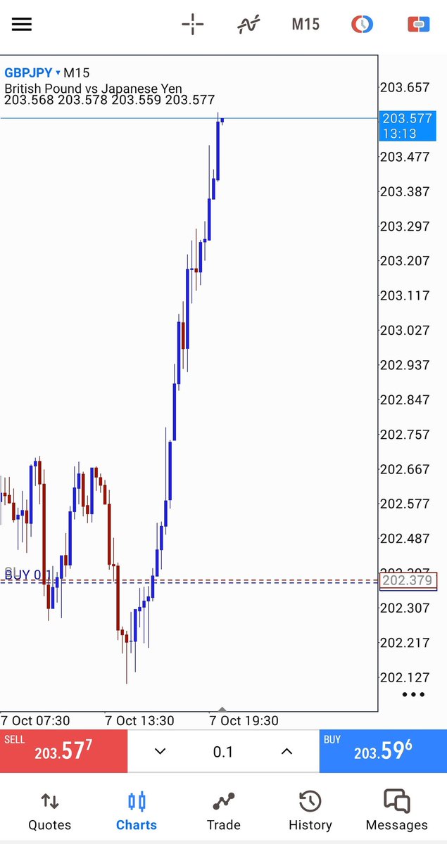 DIAMONDKFOREX's tweet image. Been a while no trades back at it.... 💎🦅