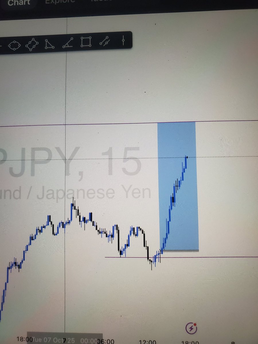 DIAMONDKFOREX's tweet image. Been a while no trades back at it.... 💎🦅