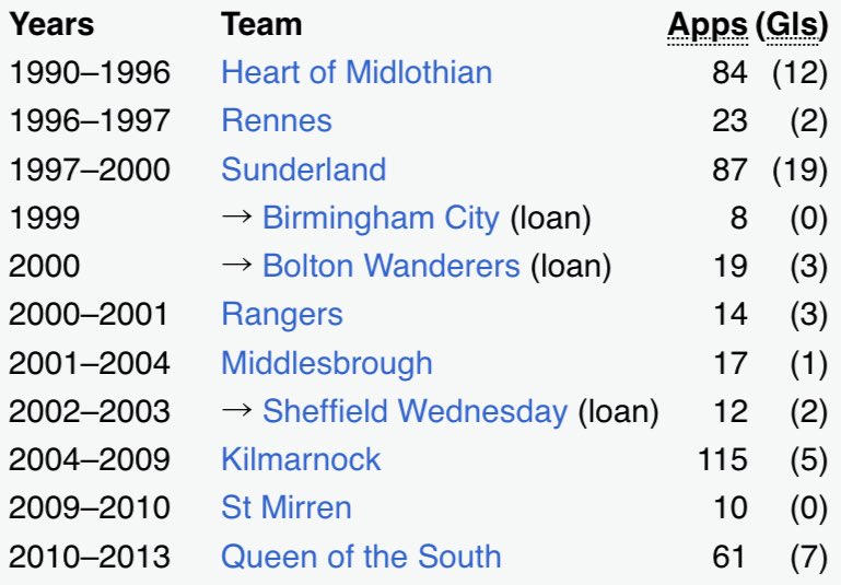 Football Park Scotland tweet media