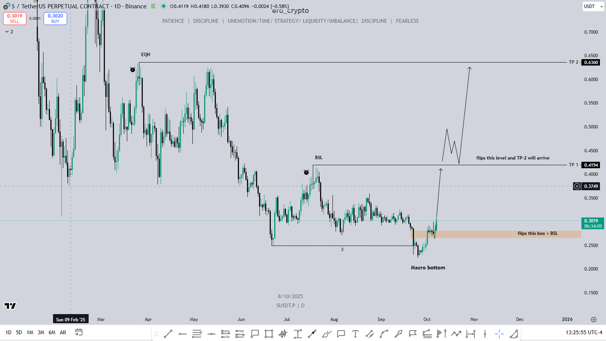 ero_crypto's tweet photo. $S/ @SonicLabs - Monster strengths))
Just watch 🚀🚀🔥🔥 https://t.co/LSabDch2Tz