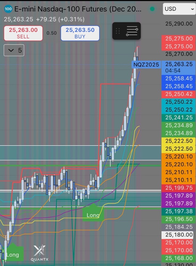 QuantXAlgorithm's tweet image. 📈 QuantX Trade Recap — NQ 5m View | 5m Macro
Date: Tuesday, October 7, 2025
Type: Long
Entry: 25,157.25
Exit: 25,275.00
Move: +117.75 Points
💰 1 Contract = $2,355
—
#QuantX #NQFutures #AlgoTrading #DayTrading #TradeRecap #SmartMoney