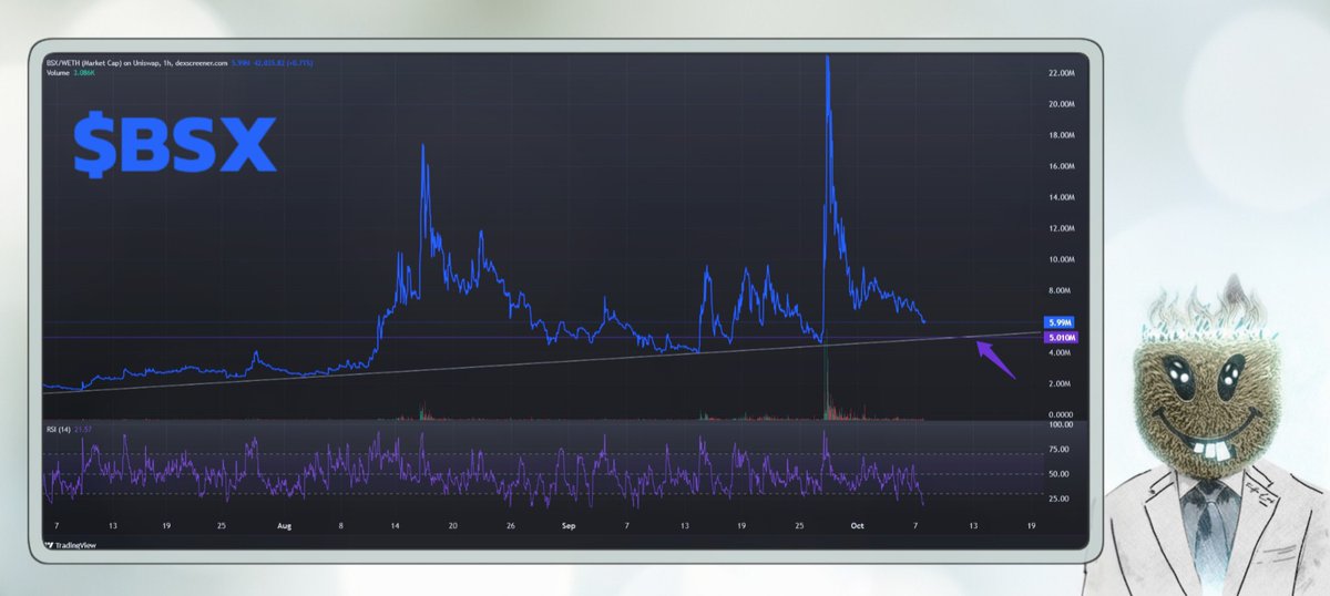 $BSX entry at around $5M MC declared as free money!