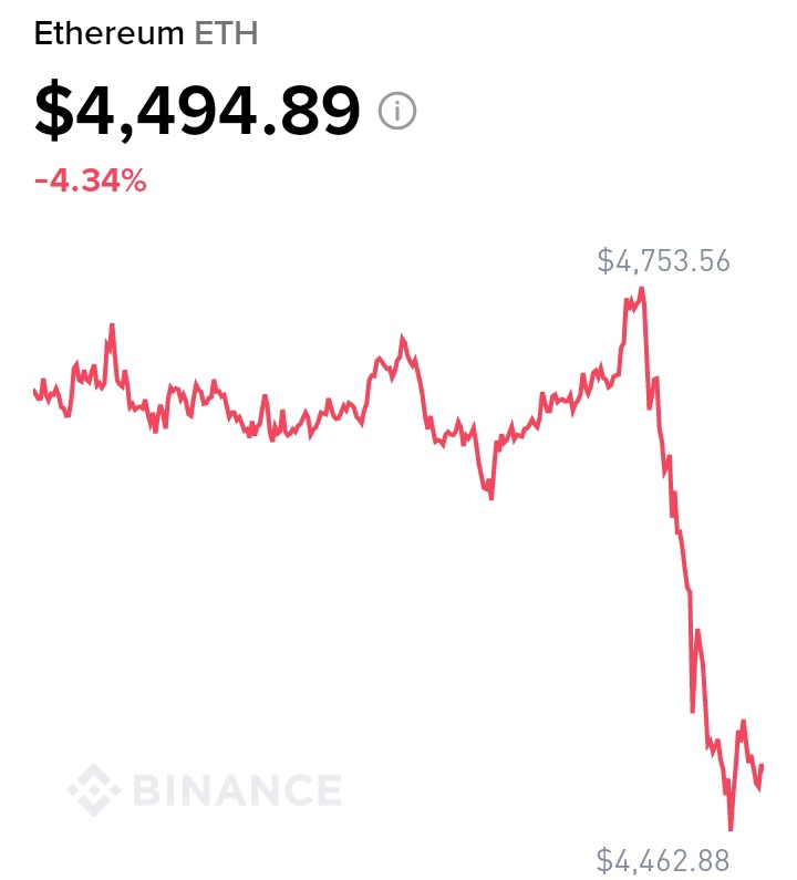 Look at the cursed chain <a href="/RichardHeartWin/">Richard Heart</a> dumps the whole ecosystem for.

At least buy #BNB with your rug funds you stupid idiot😂 old man, no one gives a shii about tech. ETH is drained out of blood. New money coming in SOL/BNB. Laughing at $HEX $PLS $PLSX $INC holders.