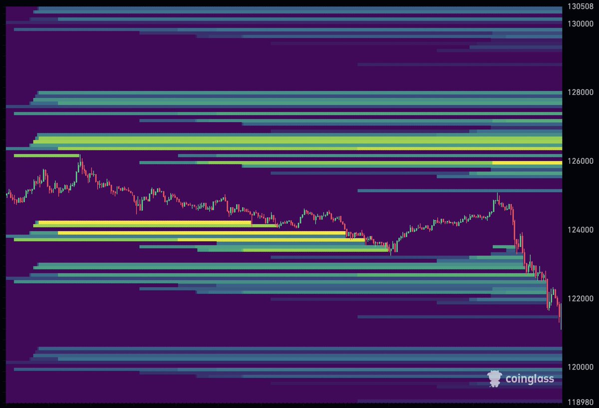 ALL THE DOWNSIDE LIQUIDITY HAS BEEN TAKEN ON BITCOIN

ALL TIME HIGHS NEXT

GOOD LUCK 🍀