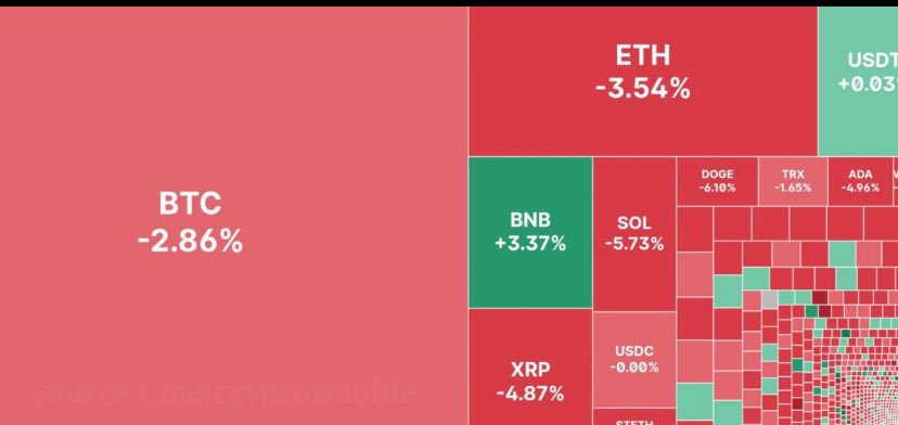 JUST IN: Over $160,000,000 worth of crypto longs liquidated in the last 60 minutes

One of the biggest reasons traders get liquidated?
They trade without a stop-loss

In futures, a small move against your position can wipe you out fast.
A stop-loss isn’t weakness, it’s protection
