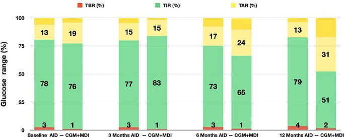 📚 The Diabetes Library tweet media
