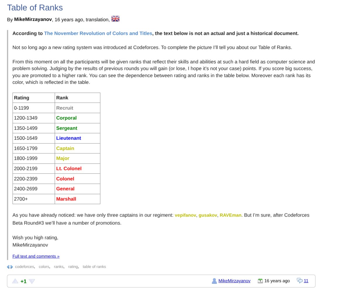 cneuralnetwork's tweet image. Old Stuff from CF
