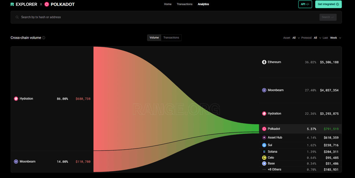 Moonbeam tweet media