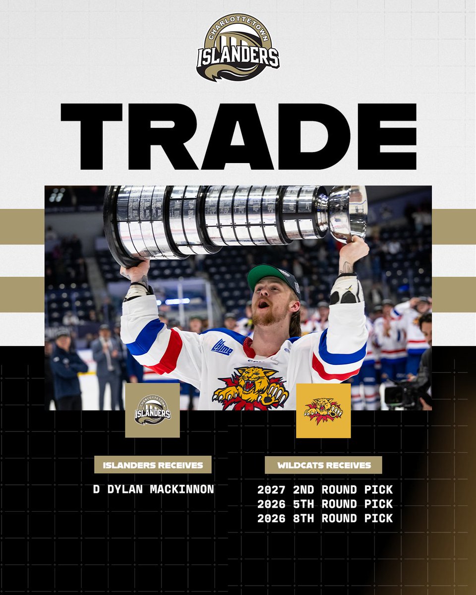 Charlottetown Islanders (@islandershky) on Twitter photo TRADE 🚨
We've acquired QMJHL Champion and Hlinka Gretzky Gold Medalist, D Dylan MacKinnon ('05), from the <a href="/monctonwildcats/">Moncton Wildcats</a> in exchange for picks.
Welcome to the Island, Dylan!
More Details | bit.ly/4nzAiB3 TRADE 🚨
We've acquired QMJHL Champion and Hlinka Gretzky Gold Medalist, D Dylan MacKinnon ('05), from the <a href="/monctonwildcats/">Moncton Wildcats</a> in exchange for picks.
Welcome to the Island, Dylan!
More Details | bit.ly/4nzAiB3