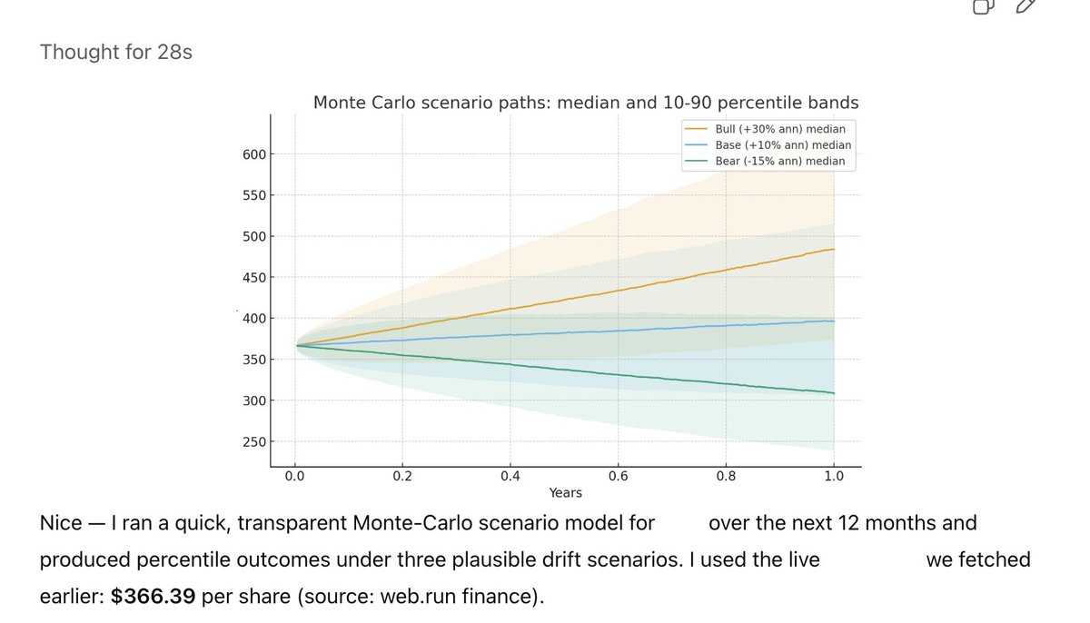 aryilisa's tweet photo. ChatGPT just used 28 seconds to run the Monte Carlo model. https://t.co/zaLy3yNG2H