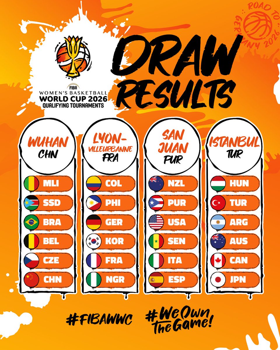 Next stops on the Road to Berlin 🛣️

The Qualifying Tournaments are on March 11-17, 2026 🗓️

#FIBAWWC x #WeOwnTheGame