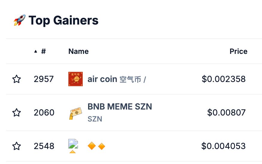 BNB SZN tweet media