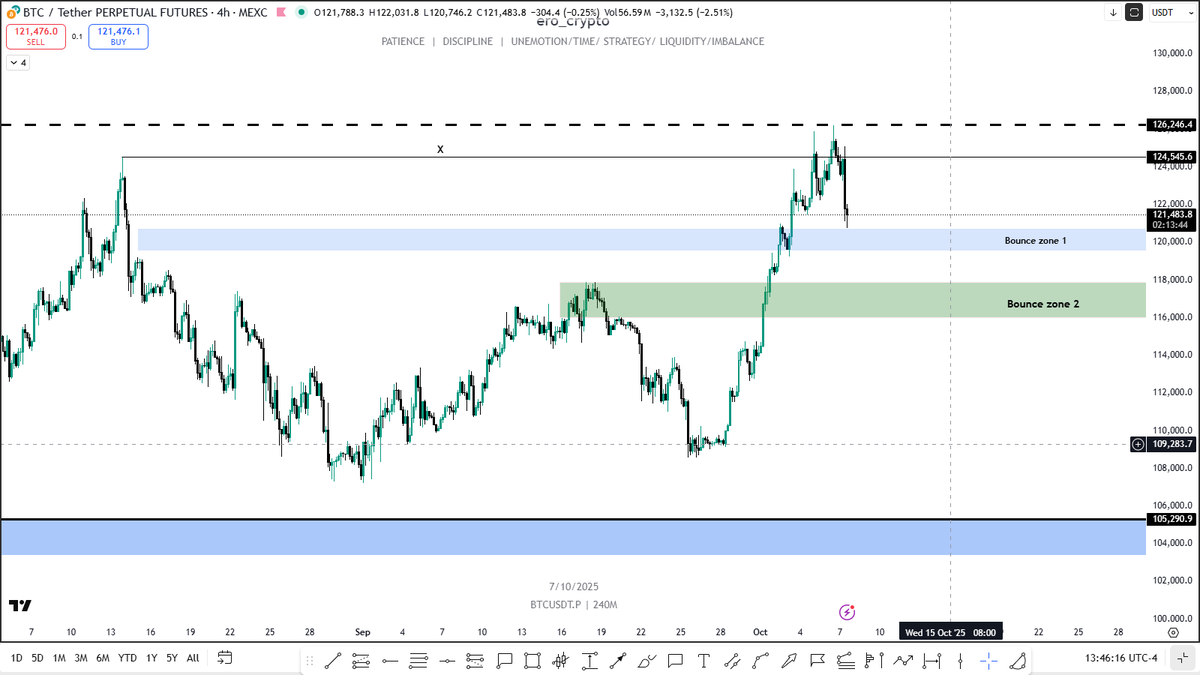 ero_crypto's tweet image. #BTC/ $BTC is inside my blue box.

Good boy 😎 — you know what to do.