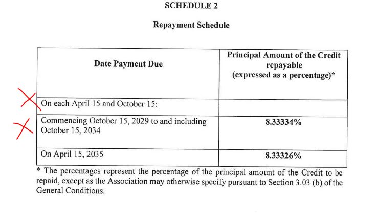 sholard_mancity's tweet image. Here is details on when the loan should be repaid . Note the dates. I will share full document in replies later . Today. Remember he said he won't be taking any more loans