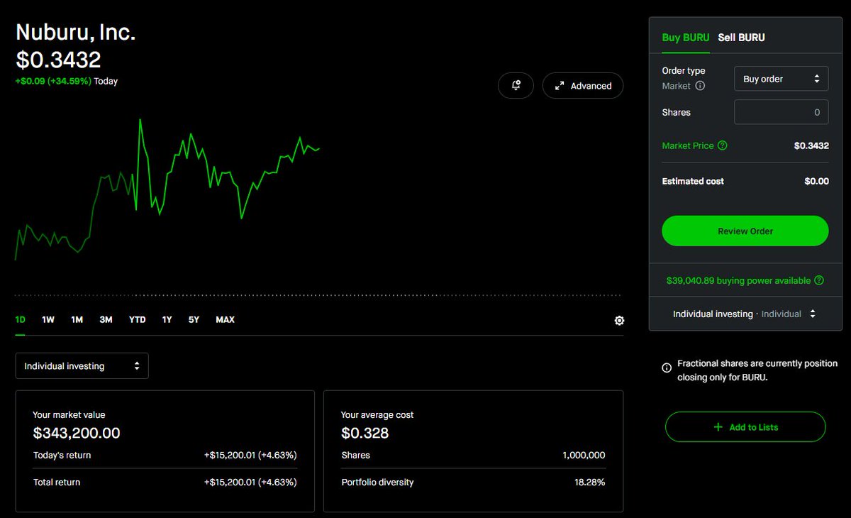 RetardFO's tweet photo. we're excited to announce that we've acquired 1% of the float in $BURU

our diligence as follows:

little to no revenue (good)
ticker sounds like Beru from solo leveling (very strong) https://t.co/aOR8iSMbBO