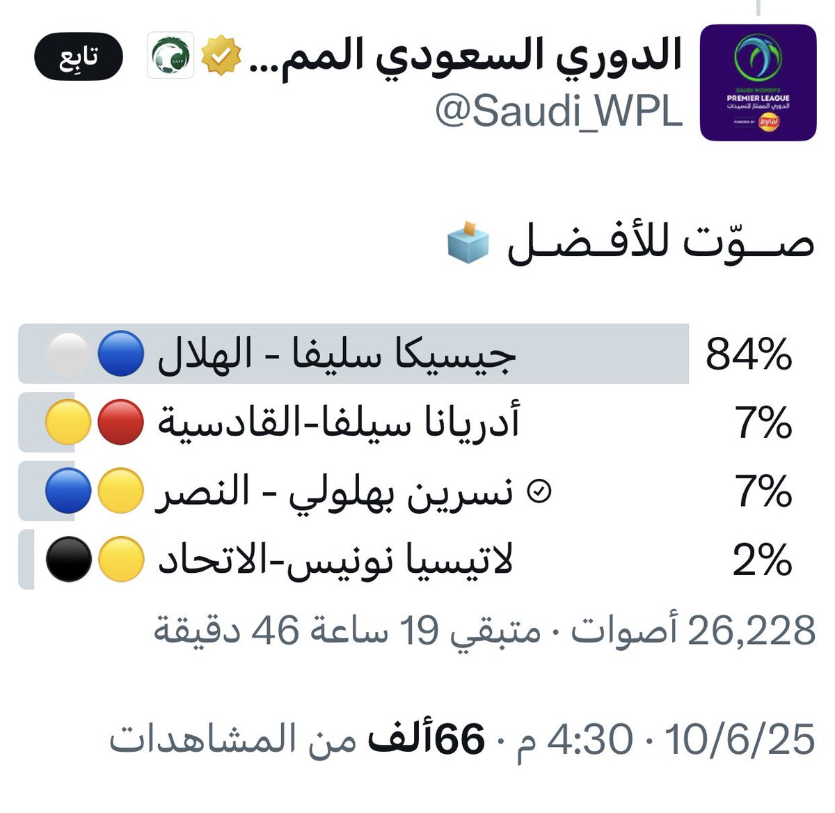 salem_al3rjani's tweet photo. 🚨
فضيحة التصويت عيني عينك 💀
تختار النصراوية نسرين 
التصويت يروح للاعبة #الهلال 

والله ناس ما عاد تستحي . https://t.co/Fm3QeSzmZR