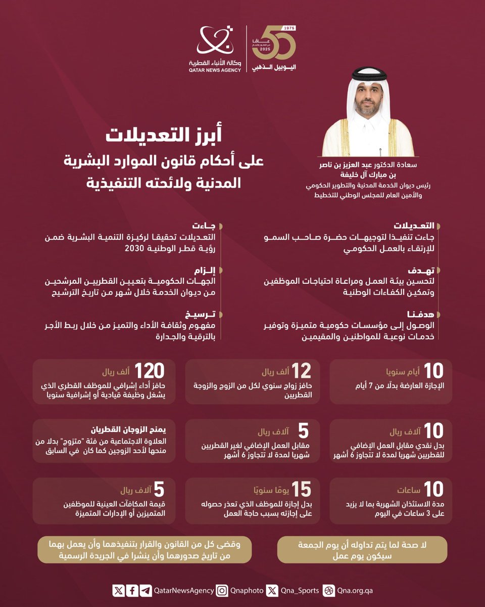 وكالة الأنباء القطرية tweet media