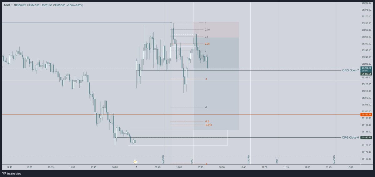 SteelMH's tweet photo. El mañanero… 

#Trading #Nasdaq 

Recuerda que tengo sesiones gratuitas todas las semanas. 

Envíame mensaje para agendar tu sesión. Será un gusto poder estudiar contigo el tema de tu elección. https://t.co/zKFknh3Klg