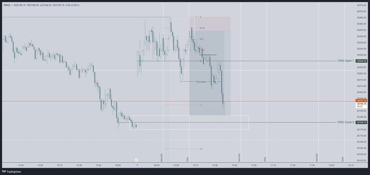 SteelMH's tweet photo. El mañanero… 

#Trading #Nasdaq 

Recuerda que tengo sesiones gratuitas todas las semanas. 

Envíame mensaje para agendar tu sesión. Será un gusto poder estudiar contigo el tema de tu elección. https://t.co/zKFknh3Klg