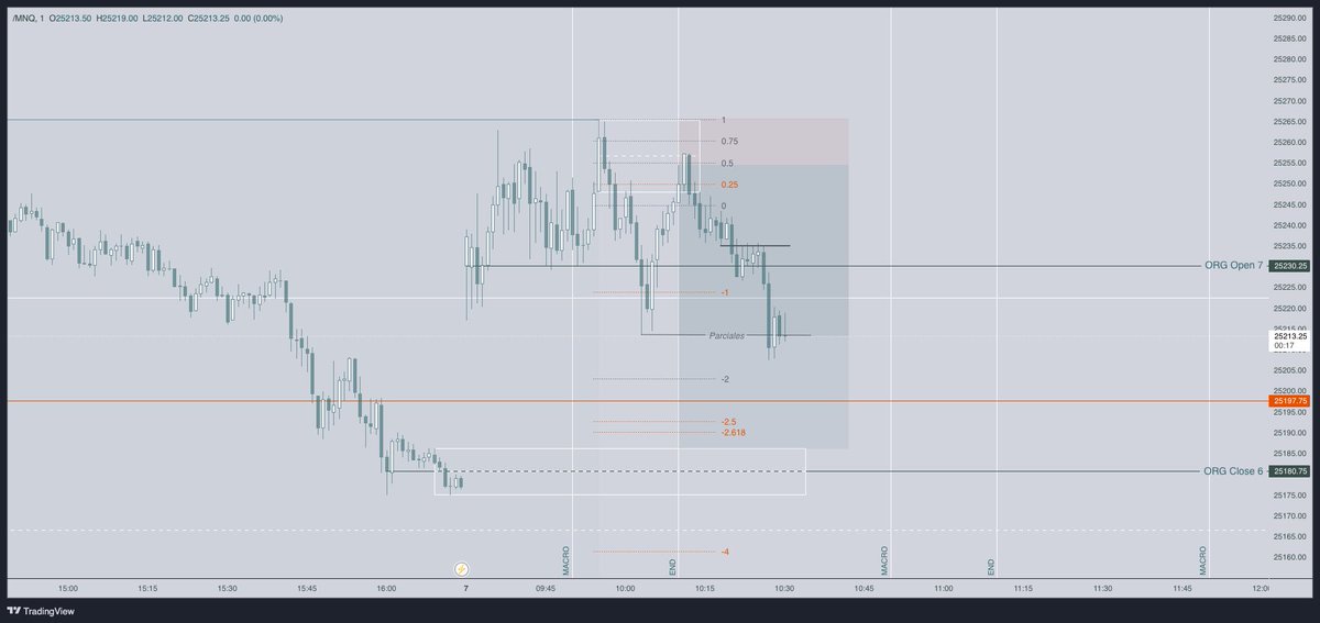 SteelMH's tweet photo. El mañanero… 

#Trading #Nasdaq 

Recuerda que tengo sesiones gratuitas todas las semanas. 

Envíame mensaje para agendar tu sesión. Será un gusto poder estudiar contigo el tema de tu elección. https://t.co/zKFknh3Klg