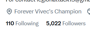 I just noticed 5k
thank you all! 😌💙